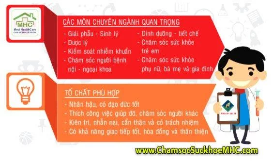 12 tiêu chuẩn cần có của một điều dưỡng viên 1 12 tiêu chuẩn của điều dưỡng